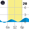 Tide chart for Ohio Key, Bahia Honda Key Channel, Florida on 2023/02/20