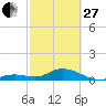 Tide chart for Ohio Key, Bahia Honda Key Channel, Florida on 2023/02/27