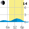 Tide chart for Ohio Key, Bahia Honda Key Channel, Florida on 2023/03/14