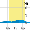 Tide chart for Ohio Key, Bahia Honda Key Channel, Florida on 2023/03/29