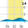 Tide chart for Ohio Key, Bahia Honda Key Channel, Florida on 2023/04/14