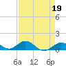 Tide chart for Ohio Key, Bahia Honda Key Channel, Florida on 2023/04/19