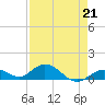 Tide chart for Ohio Key, Bahia Honda Key Channel, Florida on 2023/04/21