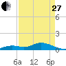 Tide chart for Ohio Key, Bahia Honda Key Channel, Florida on 2023/04/27