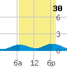 Tide chart for Ohio Key, Bahia Honda Key Channel, Florida on 2023/04/30