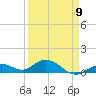 Tide chart for Ohio Key, Bahia Honda Key Channel, Florida on 2023/04/9
