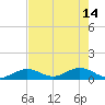 Tide chart for Ohio Key, Bahia Honda Key Channel, Florida on 2023/05/14