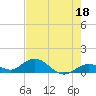 Tide chart for Ohio Key, Bahia Honda Key Channel, Florida on 2023/05/18