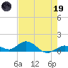 Tide chart for Ohio Key, Bahia Honda Key Channel, Florida on 2023/05/19
