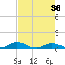 Tide chart for Ohio Key, Bahia Honda Key Channel, Florida on 2023/05/30