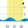 Tide chart for Ohio Key, Bahia Honda Key Channel, Florida on 2023/05/4