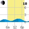 Tide chart for Ohio Key, Bahia Honda Key Channel, Florida on 2023/06/10
