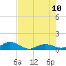 Tide chart for Ohio Key, Bahia Honda Key Channel, Florida on 2023/07/10