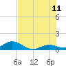 Tide chart for Ohio Key, Bahia Honda Key Channel, Florida on 2023/07/11