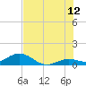 Tide chart for Ohio Key, Bahia Honda Key Channel, Florida on 2023/07/12