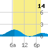 Tide chart for Ohio Key, Bahia Honda Key Channel, Florida on 2023/07/14