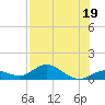 Tide chart for Ohio Key, Bahia Honda Key Channel, Florida on 2023/07/19
