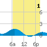 Tide chart for Ohio Key, Bahia Honda Key Channel, Florida on 2023/07/1