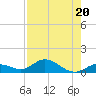 Tide chart for Ohio Key, Bahia Honda Key Channel, Florida on 2023/07/20