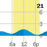 Tide chart for Ohio Key, Bahia Honda Key Channel, Florida on 2023/07/21