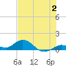 Tide chart for Ohio Key, Bahia Honda Key Channel, Florida on 2023/07/2