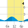 Tide chart for Ohio Key, Bahia Honda Key Channel, Florida on 2023/07/4