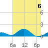 Tide chart for Ohio Key, Bahia Honda Key Channel, Florida on 2023/07/6