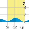 Tide chart for Ohio Key, Bahia Honda Key Channel, Florida on 2023/07/7