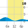 Tide chart for Ohio Key, Bahia Honda Key Channel, Florida on 2023/08/10