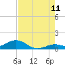 Tide chart for Ohio Key, Bahia Honda Key Channel, Florida on 2023/08/11