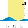 Tide chart for Ohio Key, Bahia Honda Key Channel, Florida on 2023/08/13