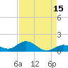 Tide chart for Ohio Key, Bahia Honda Key Channel, Florida on 2023/08/15
