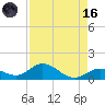 Tide chart for Ohio Key, Bahia Honda Key Channel, Florida on 2023/08/16