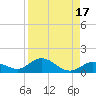 Tide chart for Ohio Key, Bahia Honda Key Channel, Florida on 2023/08/17