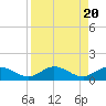 Tide chart for Ohio Key, Bahia Honda Key Channel, Florida on 2023/08/20