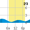 Tide chart for Ohio Key, Bahia Honda Key Channel, Florida on 2023/08/23