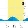 Tide chart for Ohio Key, Bahia Honda Key Channel, Florida on 2023/08/3