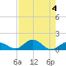 Tide chart for Ohio Key, Bahia Honda Key Channel, Florida on 2023/08/4