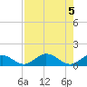 Tide chart for Ohio Key, Bahia Honda Key Channel, Florida on 2023/08/5