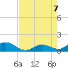 Tide chart for Ohio Key, Bahia Honda Key Channel, Florida on 2023/08/7