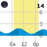 Tide chart for Ohio Key, Bahia Honda Key Channel, Florida on 2023/09/14