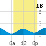 Tide chart for Ohio Key, Bahia Honda Key Channel, Florida on 2023/09/18
