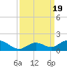Tide chart for Ohio Key, Bahia Honda Key Channel, Florida on 2023/09/19