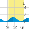 Tide chart for Ohio Key, Bahia Honda Key Channel, Florida on 2023/09/1
