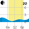 Tide chart for Ohio Key, Bahia Honda Key Channel, Florida on 2023/09/22