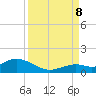 Tide chart for Ohio Key, Bahia Honda Key Channel, Florida on 2023/09/8