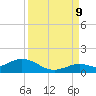 Tide chart for Ohio Key, Bahia Honda Key Channel, Florida on 2023/09/9