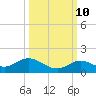 Tide chart for Ohio Key, Bahia Honda Key Channel, Florida on 2023/10/10