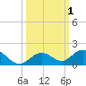 Tide chart for Ohio Key, Bahia Honda Key Channel, Florida on 2023/10/1