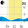 Tide chart for Ohio Key, Bahia Honda Key Channel, Florida on 2023/10/21